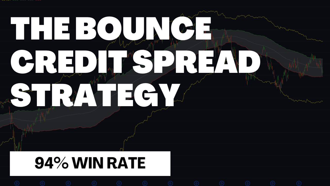 Credit Spreads Elastic Bounce Strategy – 94% Win Rate