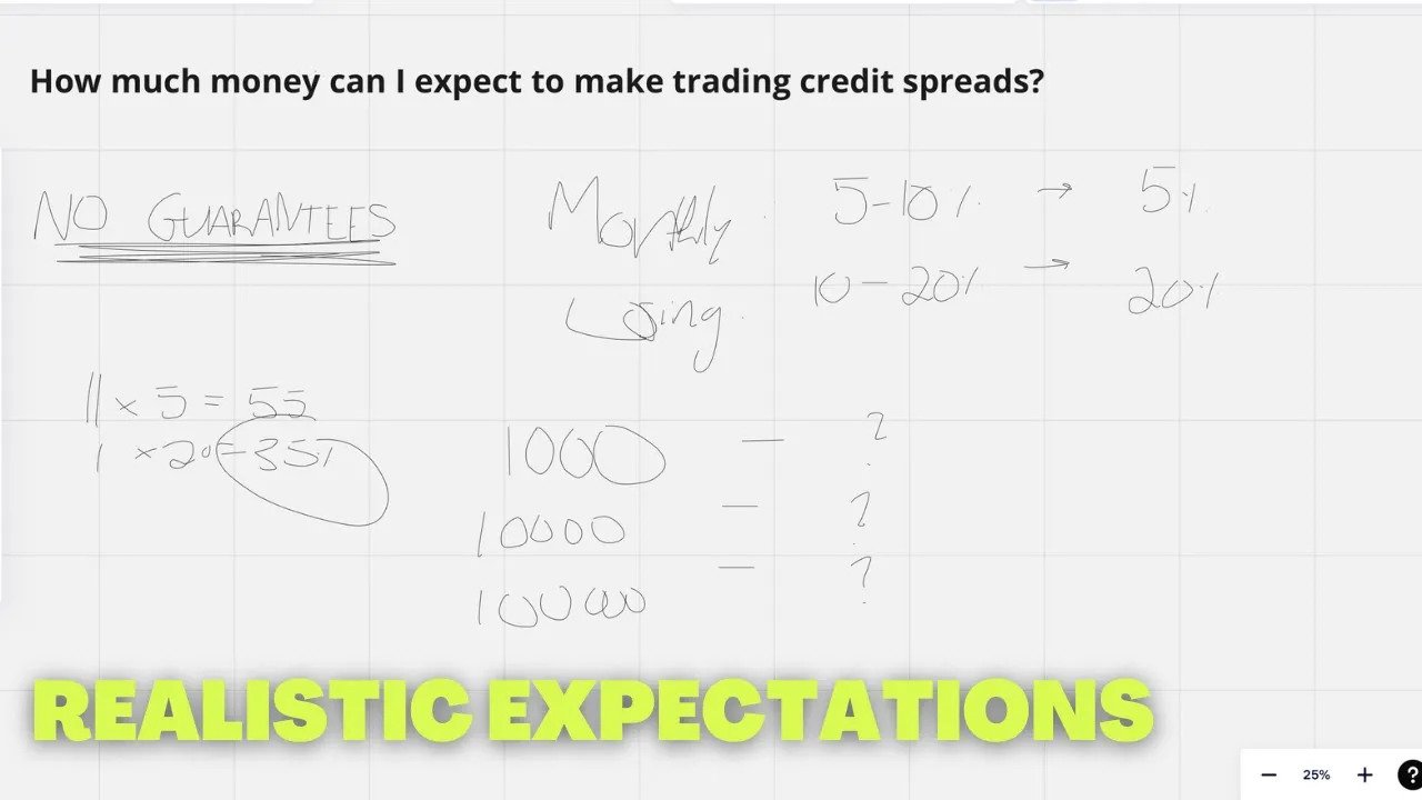 How Much Money Can You Make Trading Vertical Credit Spreads?