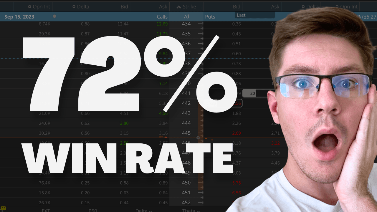 A Winning Strategy For Call Credit Spreads