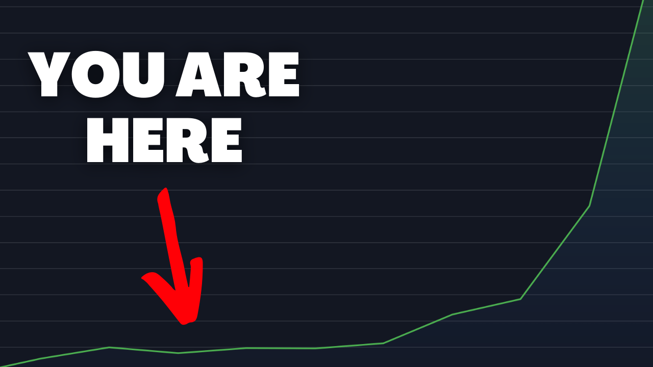 How To Properly Scale Your Options Trading Account