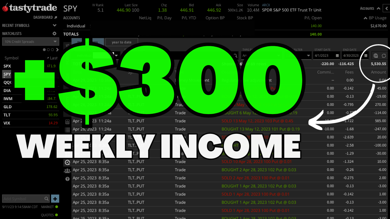 How I Turn Every Friday Into A $300 Payday | Options Trading