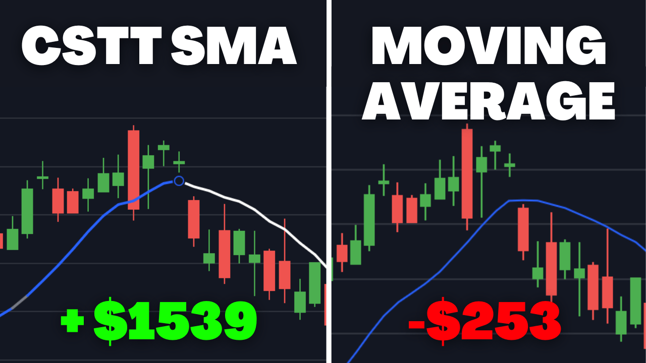 This CSTT SMA Indicator Is 10X Better Than a Moving Average